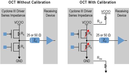 Figure 1.  Using Cyclone III OCT Feature With or Without Calibration